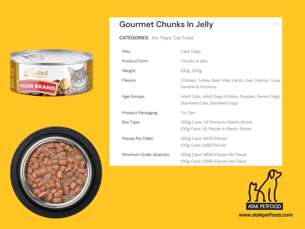 Chunks in Jelly for Cats and Dogs 